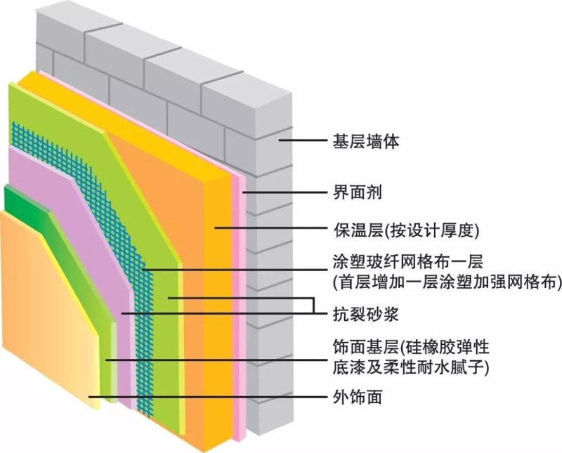 外墙保温材料