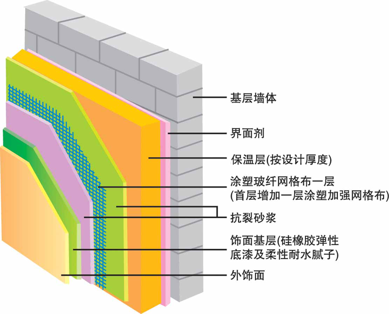 绿色未来：环保建材引领行业新风尚