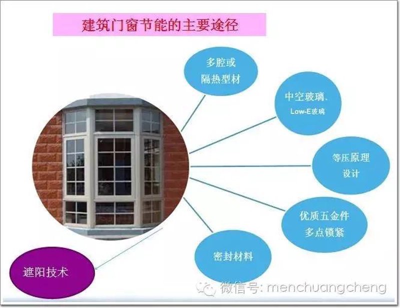 绿色生活从选择环保建材开始