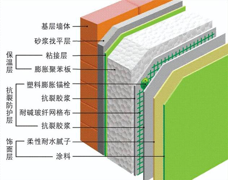 绿色浪潮：环保建材引领建筑行业新风尚