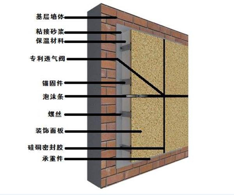 绿色未来：环保建材引领行业新风尚